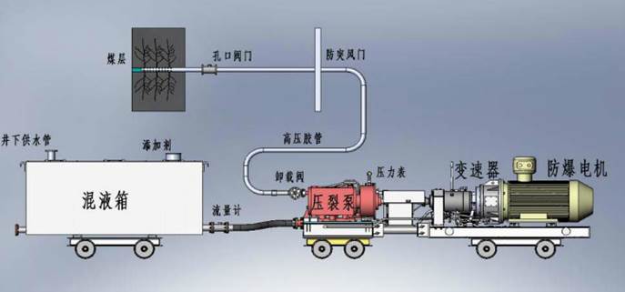 大鸡吧在线低频高压脉动注水防治煤与瓦斯突出技术