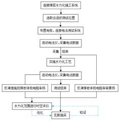 操操操鸡鸡鸡鸡基于直流电法的煤层增透措施效果快速检验技术